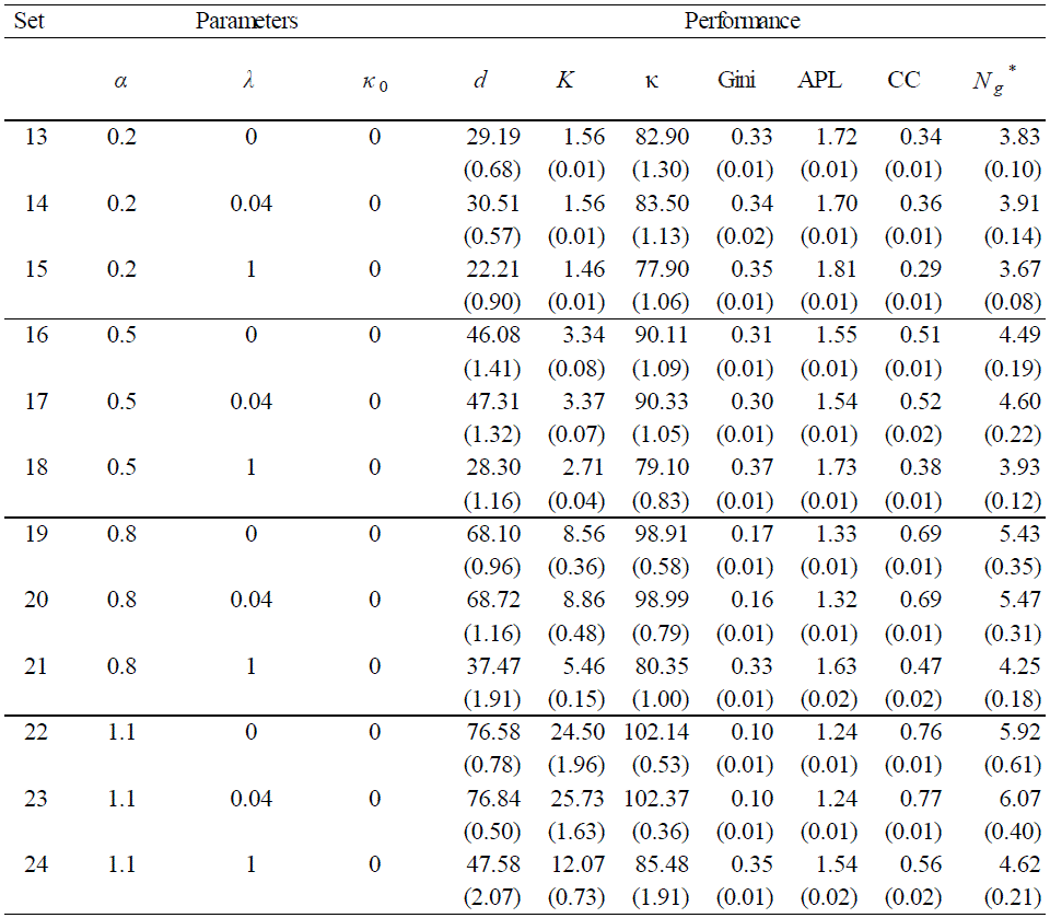 Table 3