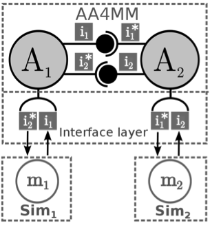 Figure10