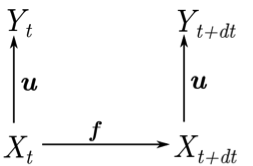 Figure13a