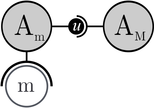 Figure13b