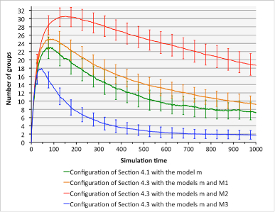 Figure 20