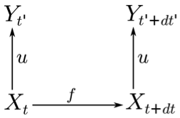 Figure3a