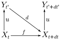 Figure3b