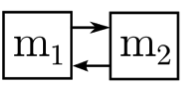 Figure7a