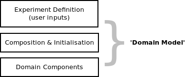 Image altConceptualDomainModel