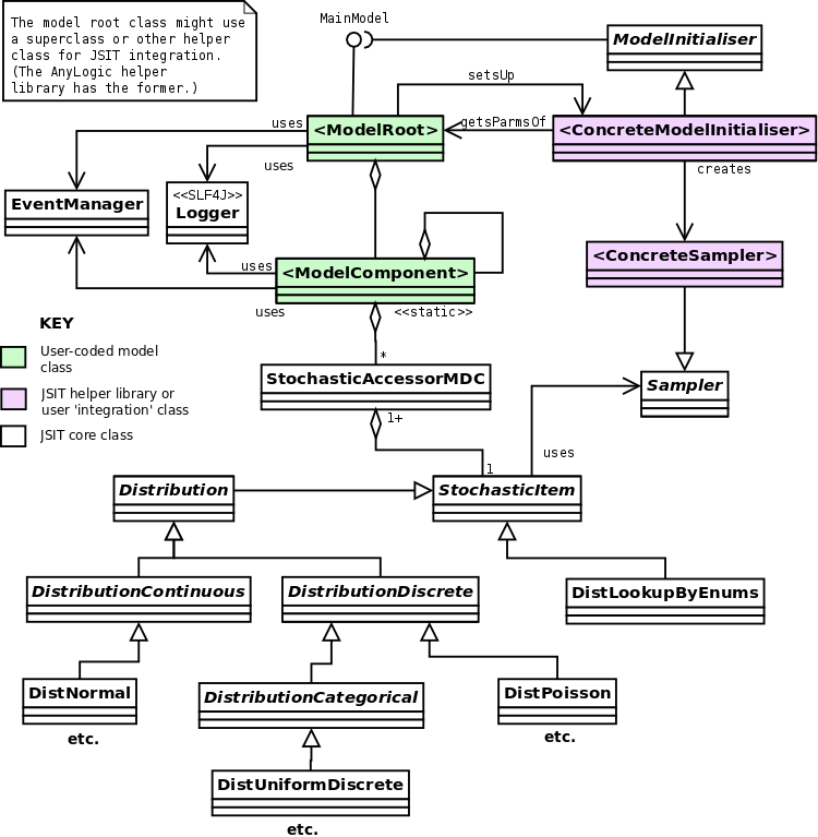 Image jsitUsageClassSimple