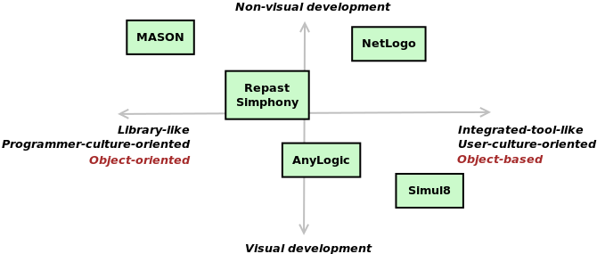 Image toolkitAxes