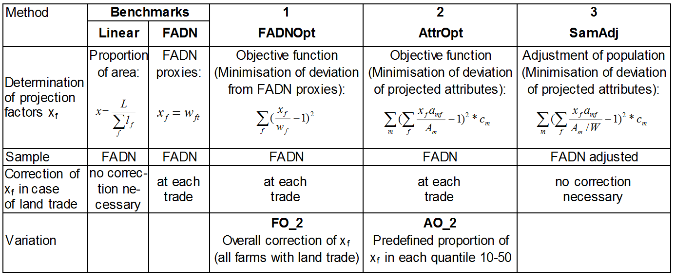 Table 3