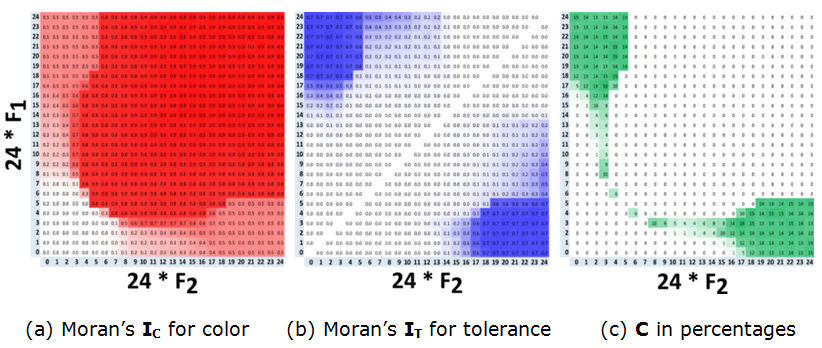 Figure 12