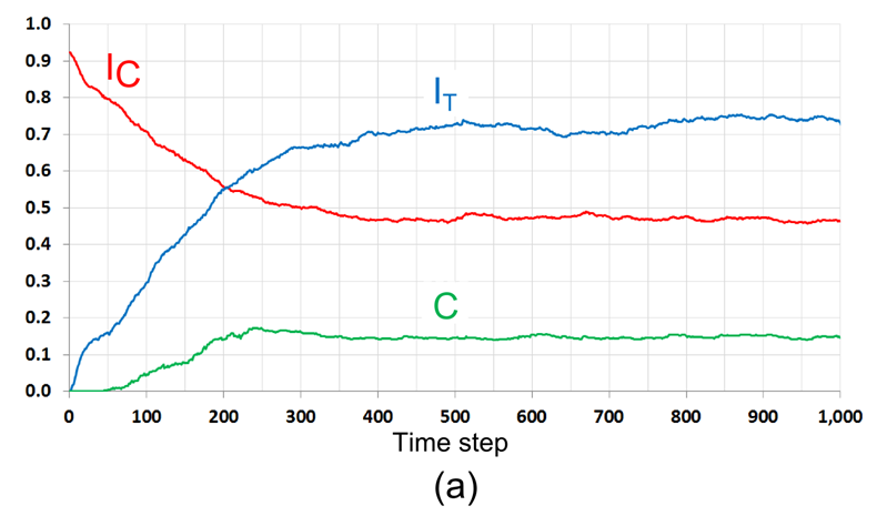 Figure 13a