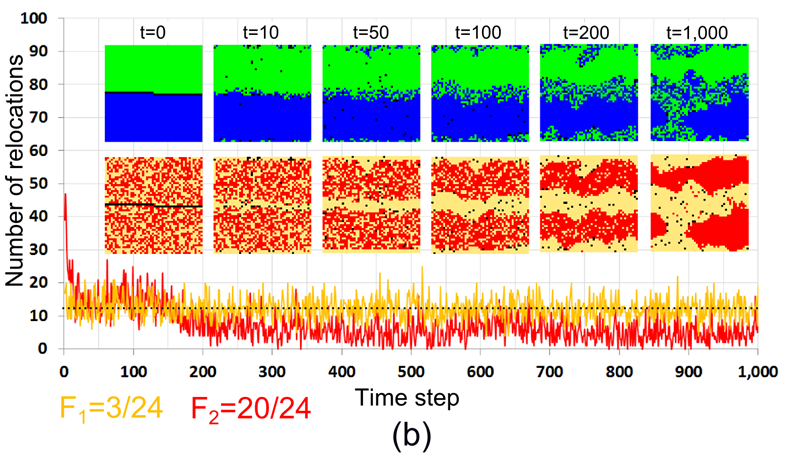 Figure 13b