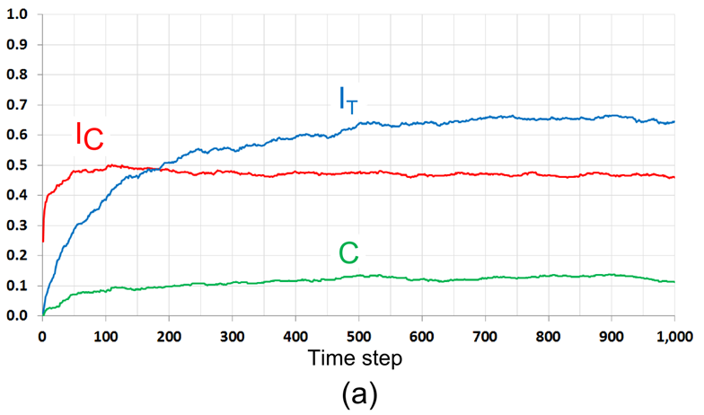 Figure 14a