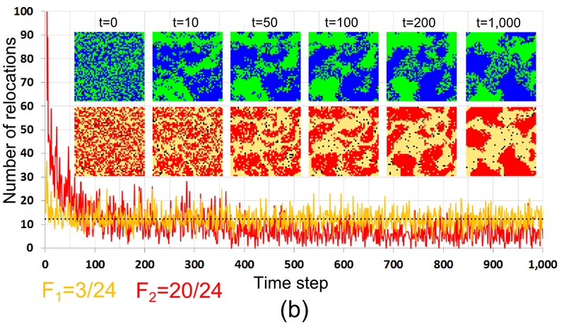 Figure 14b