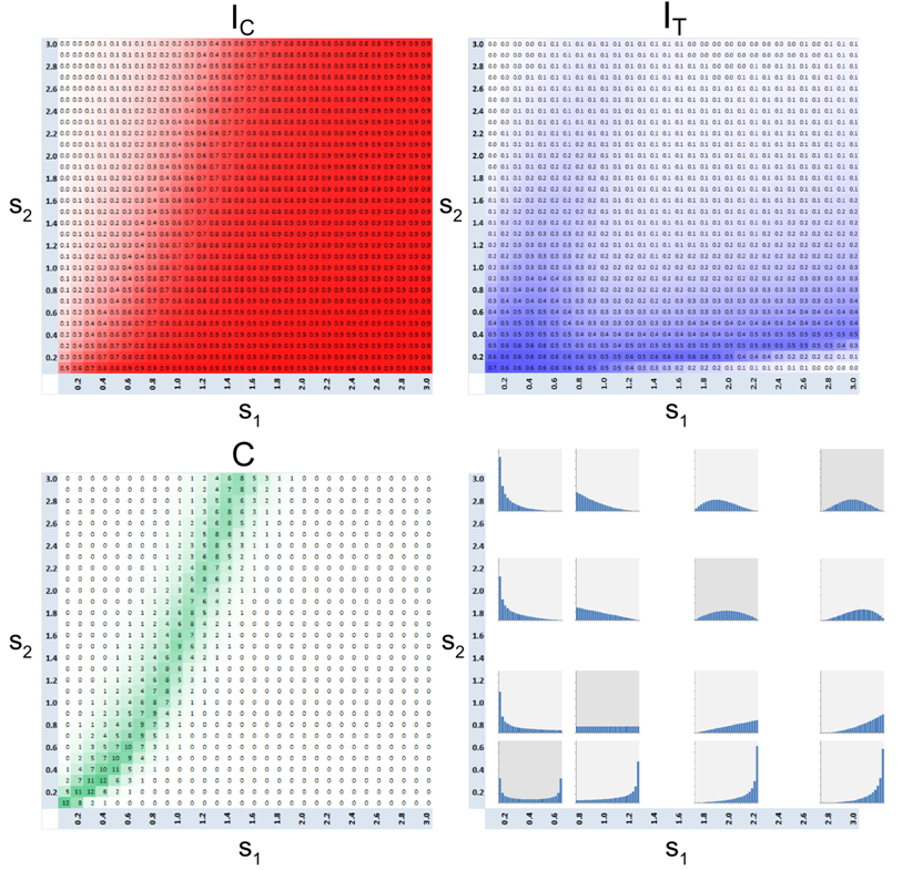 Figure 20