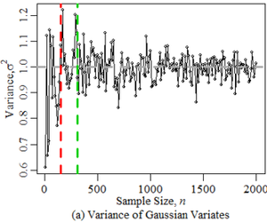 Figure 1a