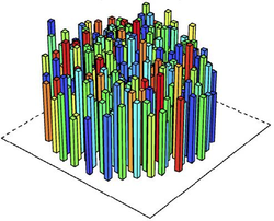 Figure 13a