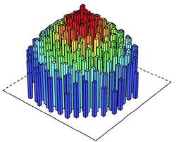 Figure 13b