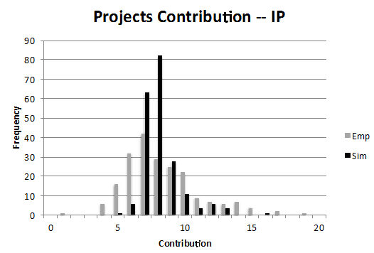 Figure 6b