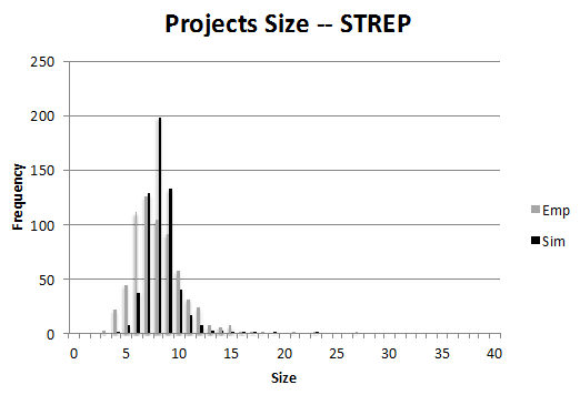 Figure 6c