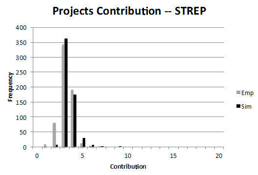 Figure 6d