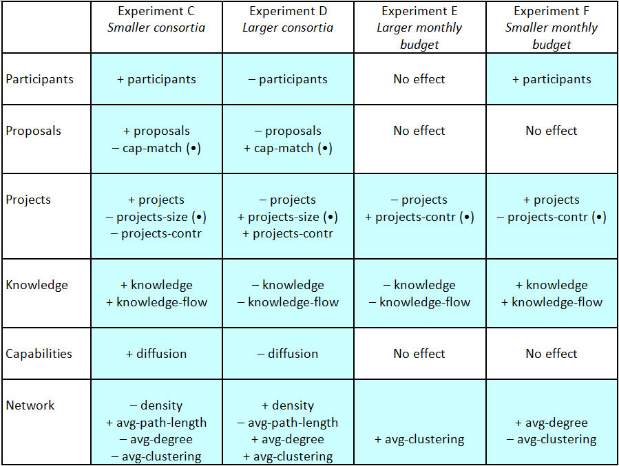 Table 8