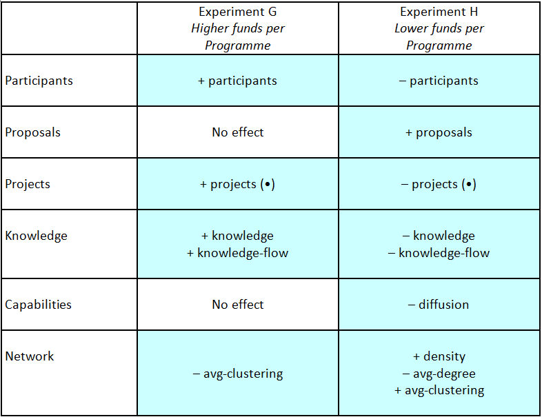 Table 9