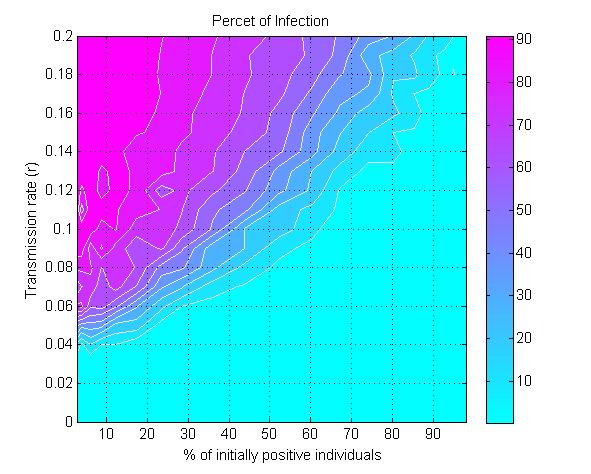 Figure 6a