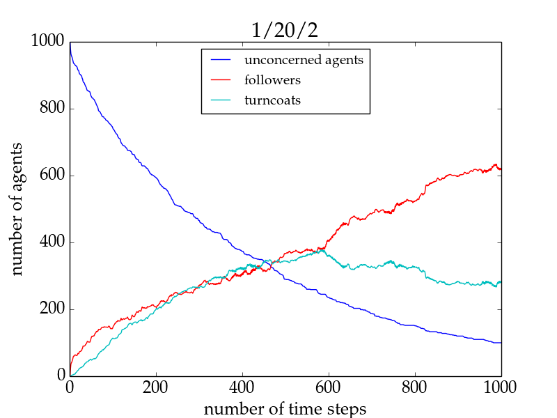 Figure 2a