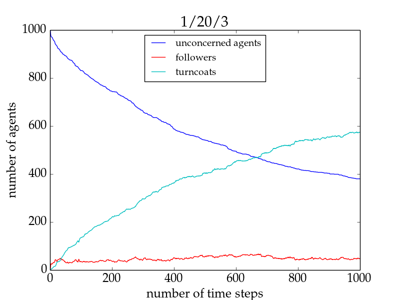 Figure 2b