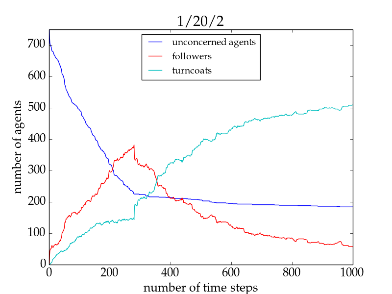 Figure 6a