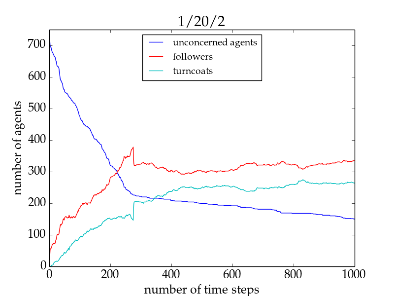 Figure 6b