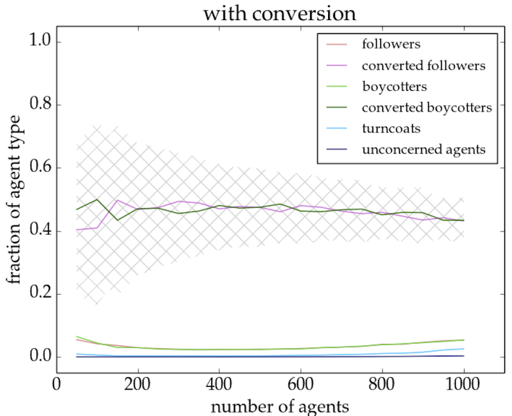 Figure 4b