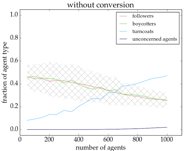 Figure 4a