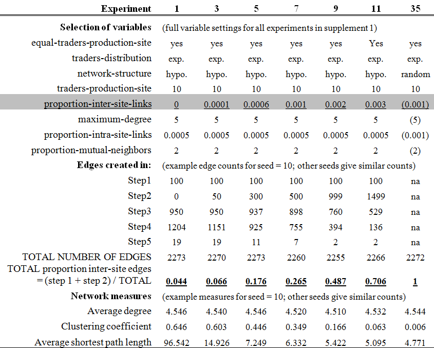 table 2