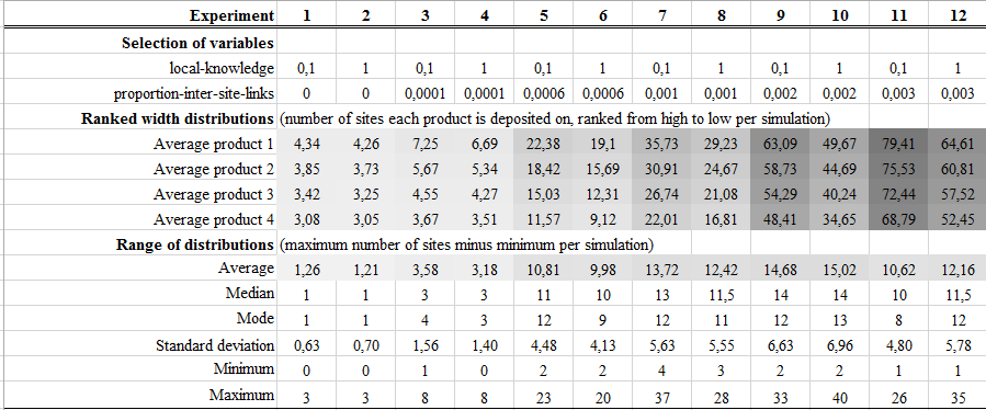 table 3