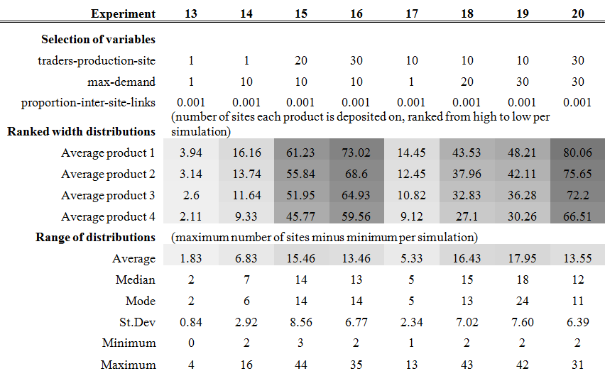 table 4