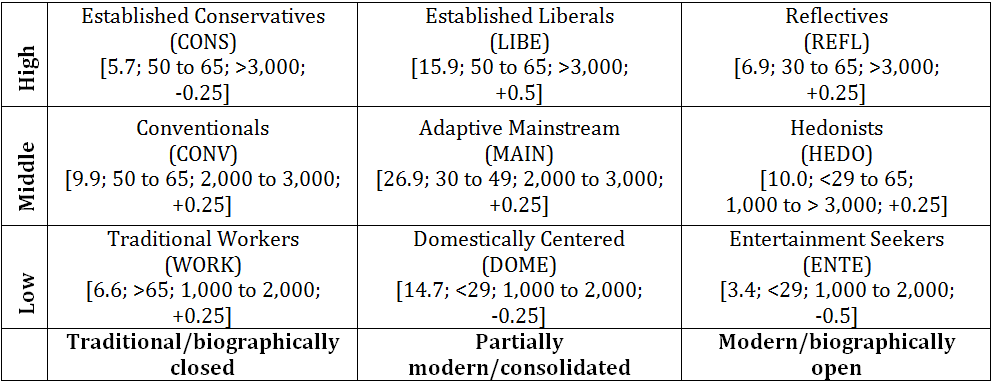 table 2