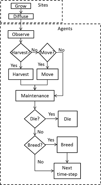 Figure1