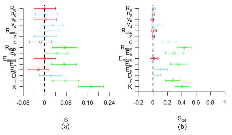 Figure10