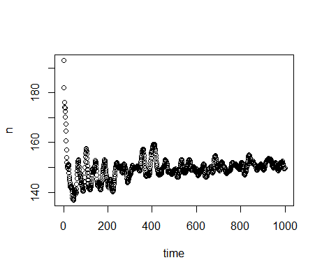 Figure2