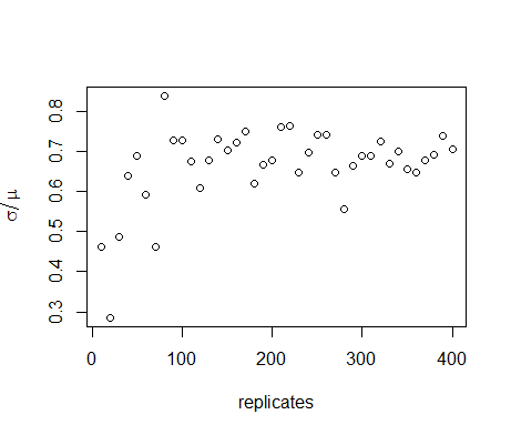 Figure3