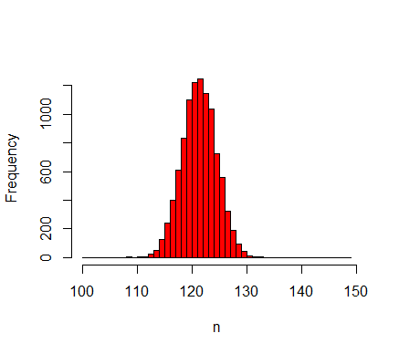 Figure5