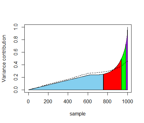 Figure9