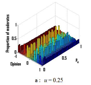 figure 9a