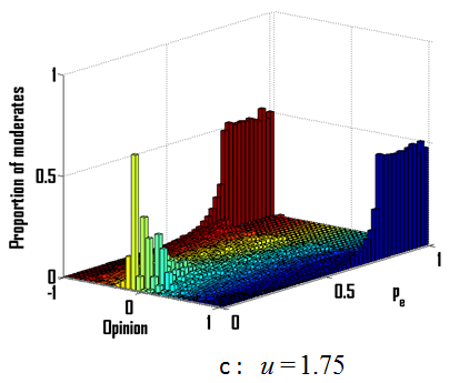 figure 9c