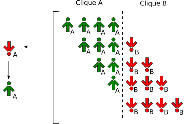 To flip or not to flip: conformity effect across cultures