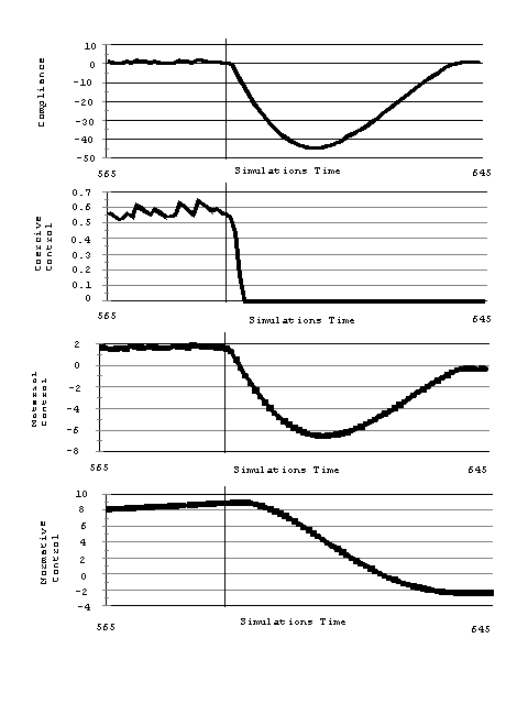 Figure 7: Behavior and Control Patterns for Noncompliance Episode