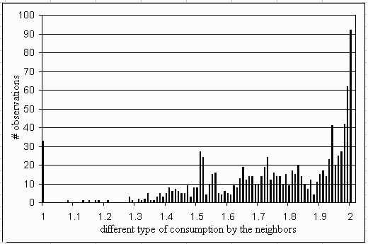 Fig 10