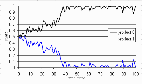 Fig 2b