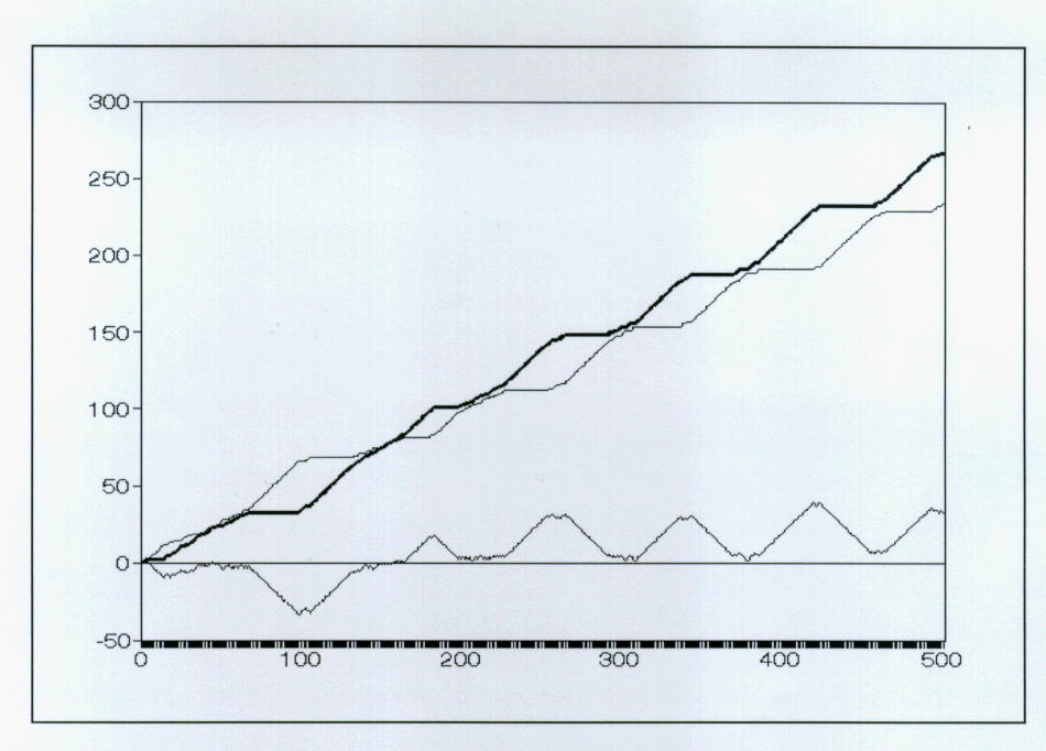 Figure 5(11)